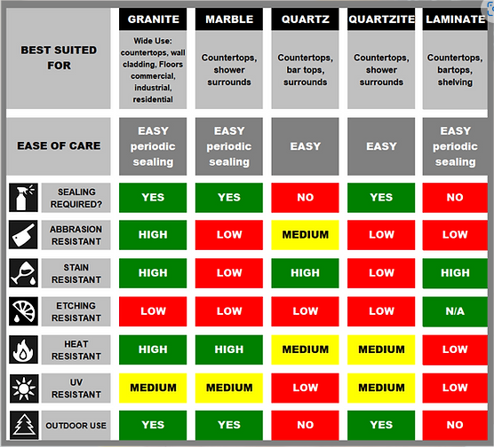 quartz, granite and laminate comparison chart